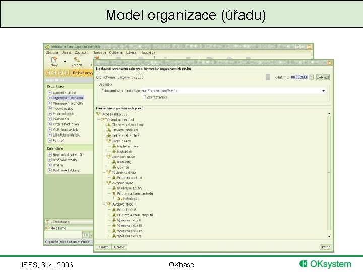Model organizace (úřadu) ISSS, 3. 4. 2006 OKbase 