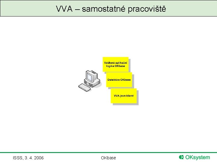 VVA – samostatné pracoviště ISSS, 3. 4. 2006 OKbase 