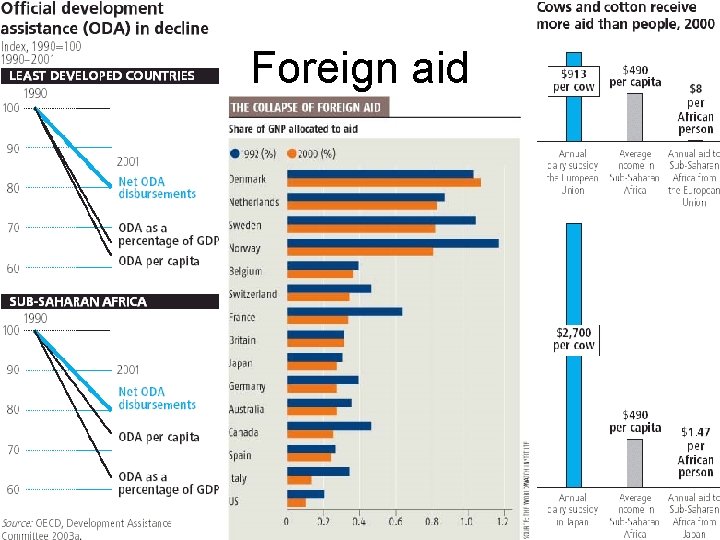 Foreign aid 