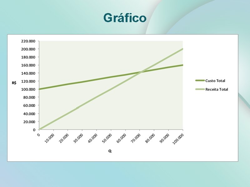 Gráfico 