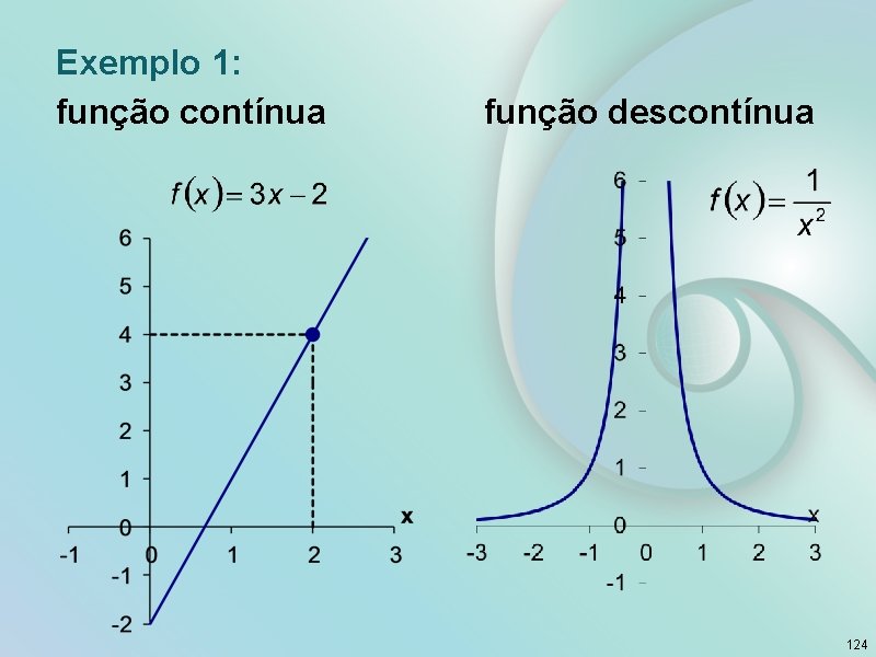 Exemplo 1: função contínua função descontínua 124 