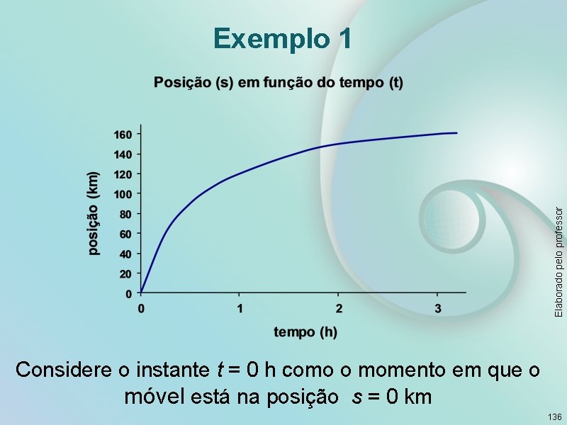 Elaborado pelo professor Exemplo 1 Considere o instante t = 0 h como o
