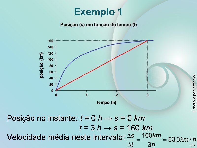 Elaborado pelo professor Exemplo 1 Posição no instante: t = 0 h → s
