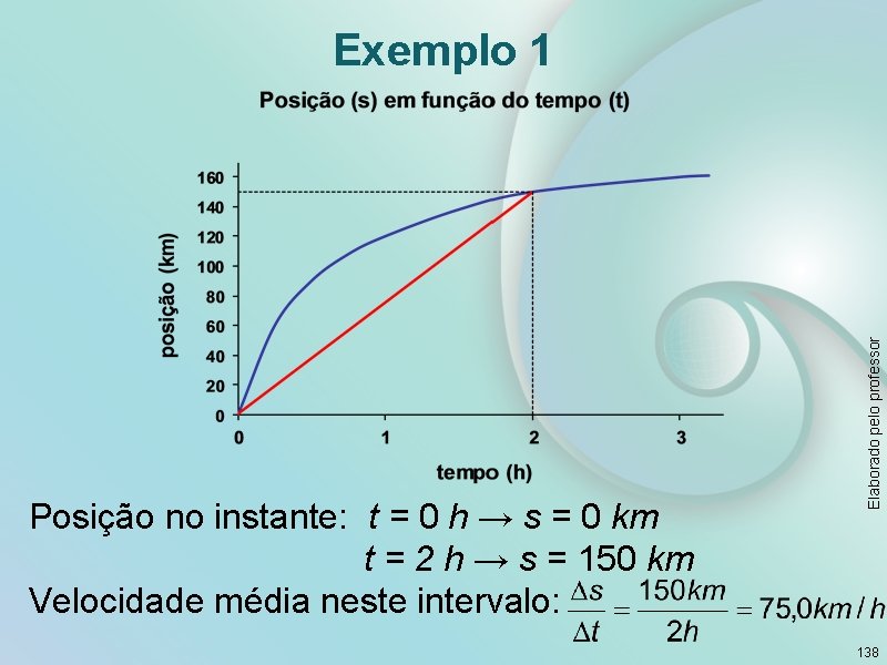  Posição no instante: t = 0 h → s = 0 km t