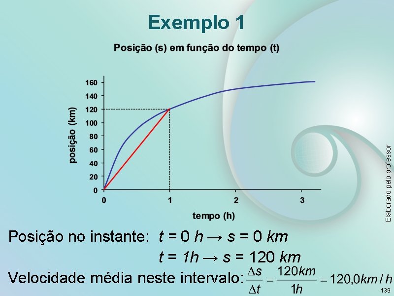 Elaborado pelo professor Exemplo 1 Posição no instante: t = 0 h → s