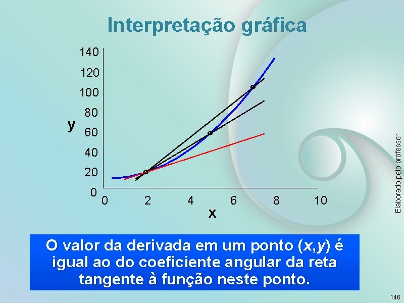 Interpretação gráfica 140 120 100 60 40 20 0 0 2 4 x 6