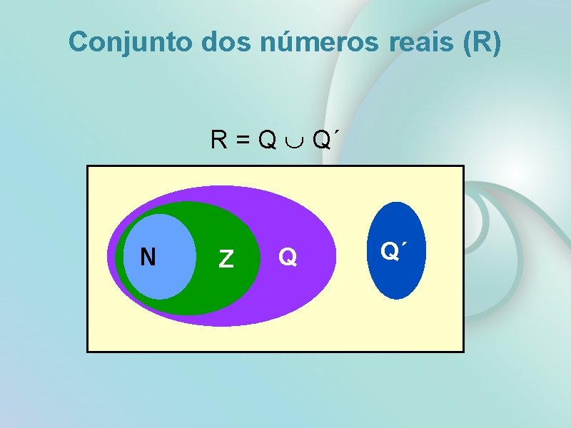 Conjunto dos números reais (R) R = Q Q´ N Z Q Q´ 