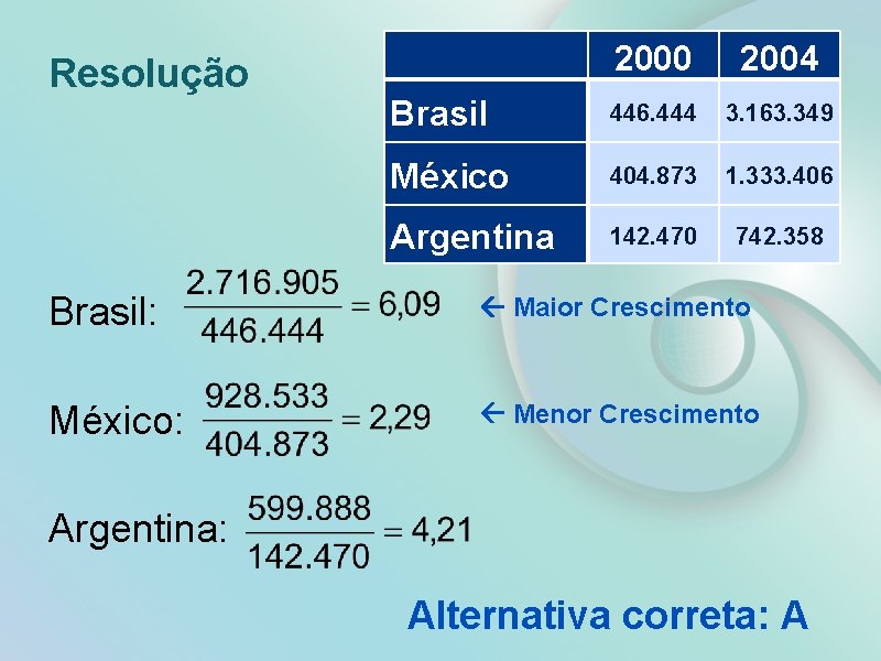 Resolução 2000 2004 Brasil 446. 444 3. 163. 349 México 404. 873 1. 333.