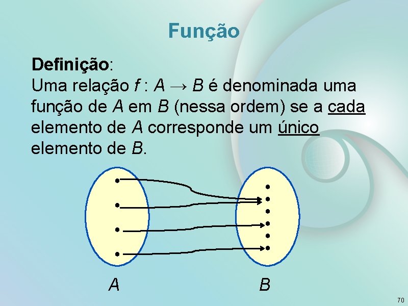 Função Definição: Uma relação f : A → B é denominada uma função de