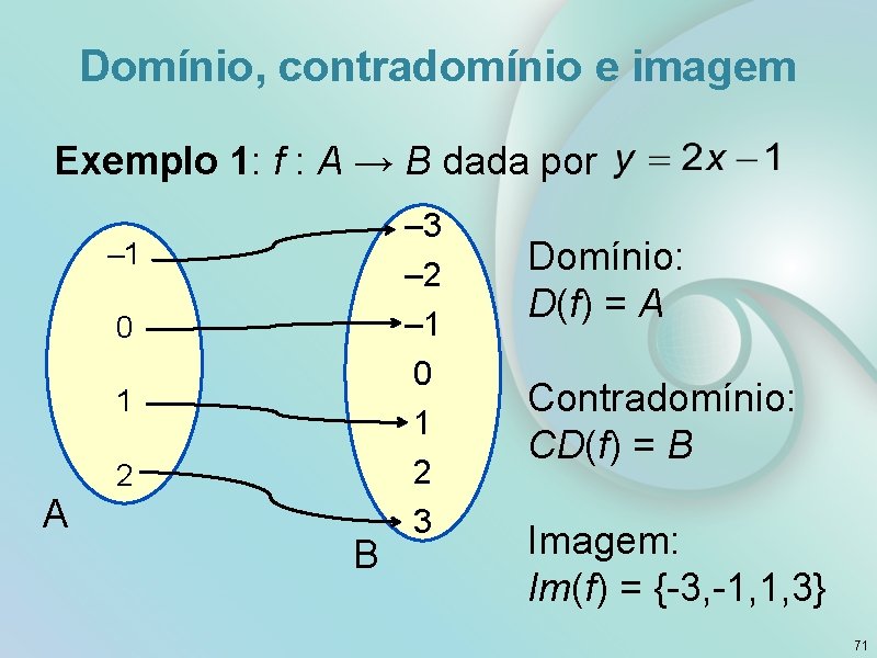 Domínio, contradomínio e imagem Exemplo 1: f : A → B dada por –