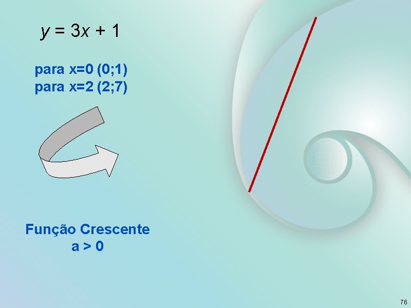 y = 3 x + 1 para x=0 (0; 1) para x=2 (2; 7)