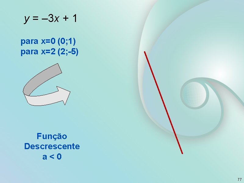 y = – 3 x + 1 para x=0 (0; 1) para x=2 (2;
