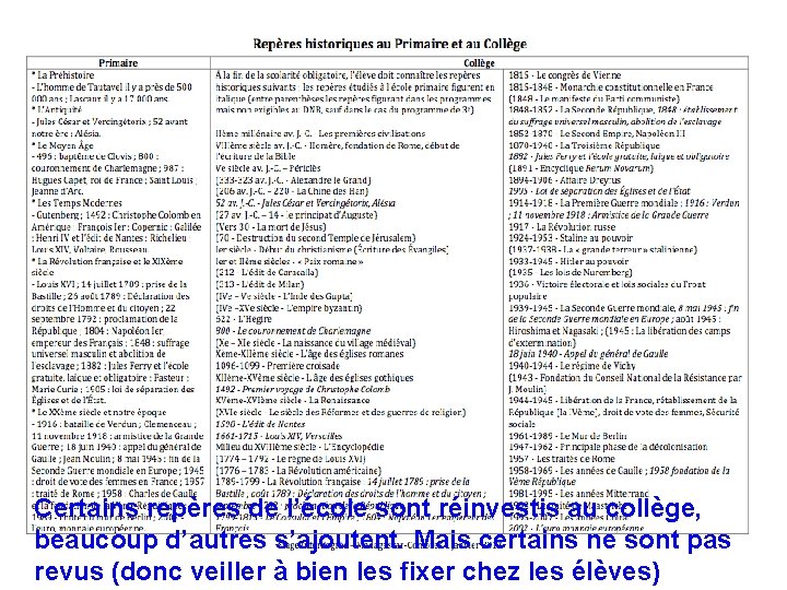 Certains repères de l’école sont réinvestis au collège, beaucoup d’autres s’ajoutent. Mais certains ne