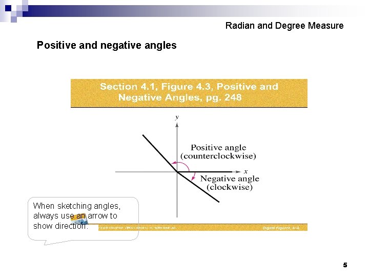 Radian and Degree Measure Positive and negative angles When sketching angles, always use an