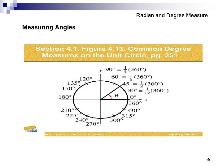 Radian and Degree Measuring Angles 9 