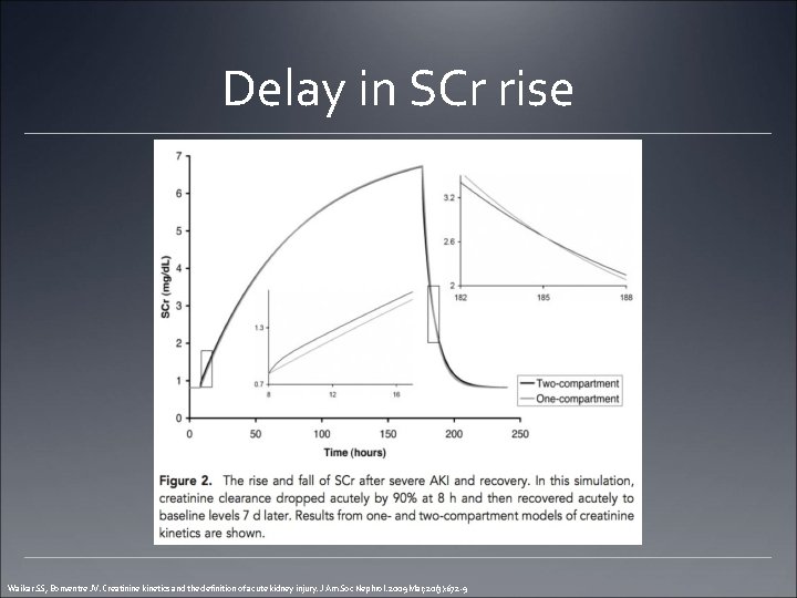 Delay in SCr rise Waikar SS, Bonventre JV. Creatinine kinetics and the definition of