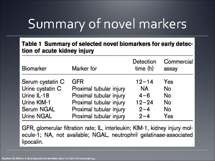 Summary of novel markers Bagshaw SM, Bellomo R. Early diagnosis of acute kidney injury.