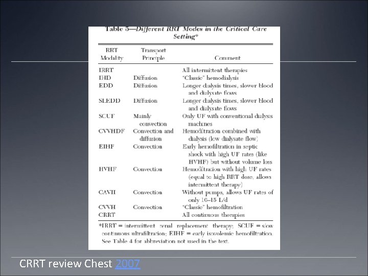 CRRT review Chest 2007 