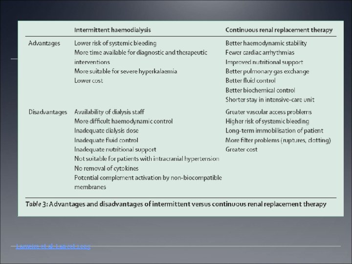 Lameire et al. Lancet 2005 