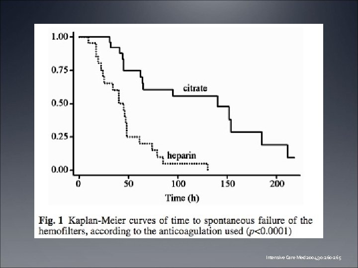 Intensive Care Med 2004; 30: 260 -265 