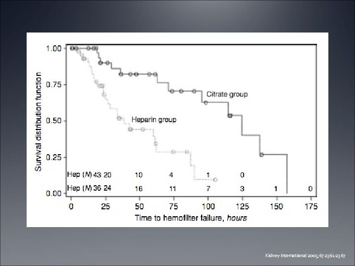 Kidney International 2005; 67: 2361 -2367 