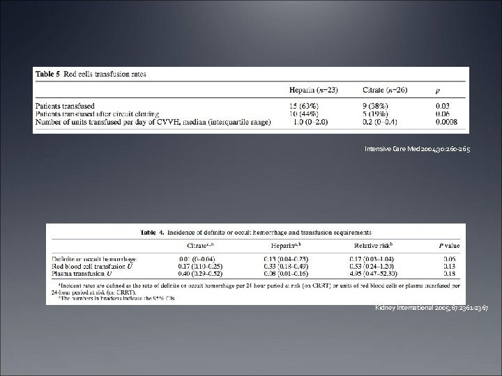 Intensive Care Med 2004; 30: 260 -265 Kidney International 2005; 67: 2361 -2367 