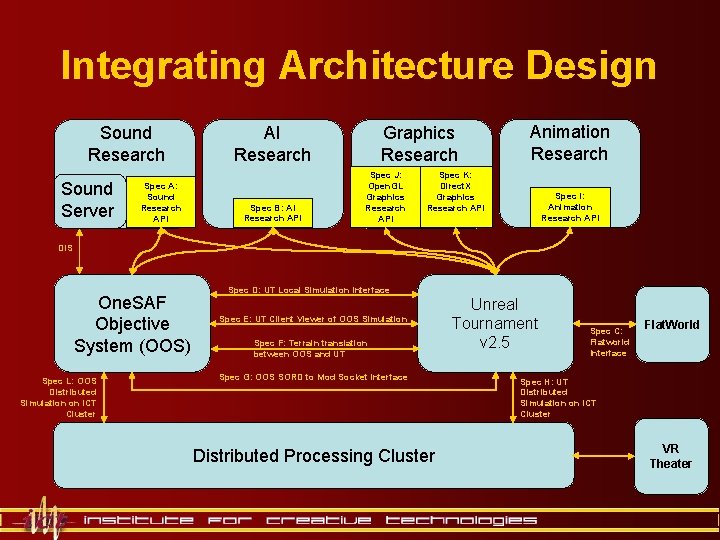Integrating Architecture Design Sound Research Sound Server Spec A: Sound Research API AI Research Integrating Architecture Design Sound Research Sound Server Spec A: Sound Research API AI Research