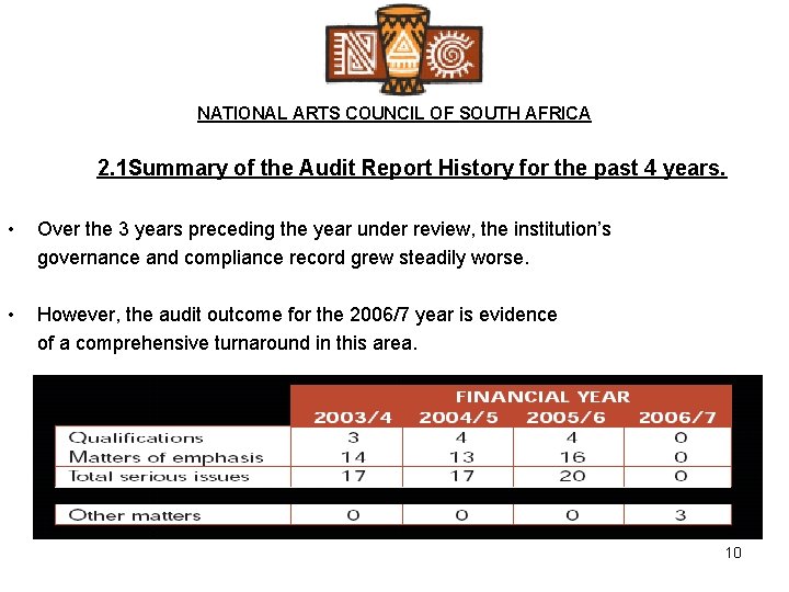 NATIONAL ARTS COUNCIL OF SOUTH AFRICA 2. 1 Summary of the Audit Report History