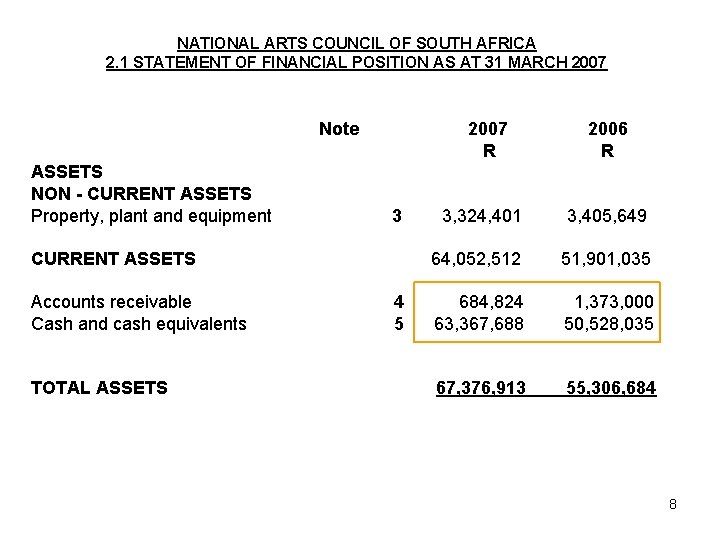 NATIONAL ARTS COUNCIL OF SOUTH AFRICA 2. 1 STATEMENT OF FINANCIAL POSITION AS AT
