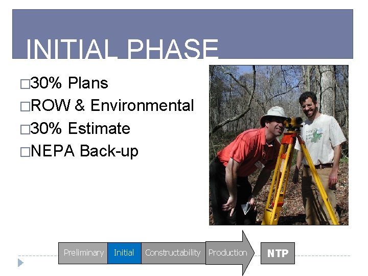 INITIAL PHASE � 30% Plans �ROW & Environmental � 30% Estimate �NEPA Back-up Preliminary