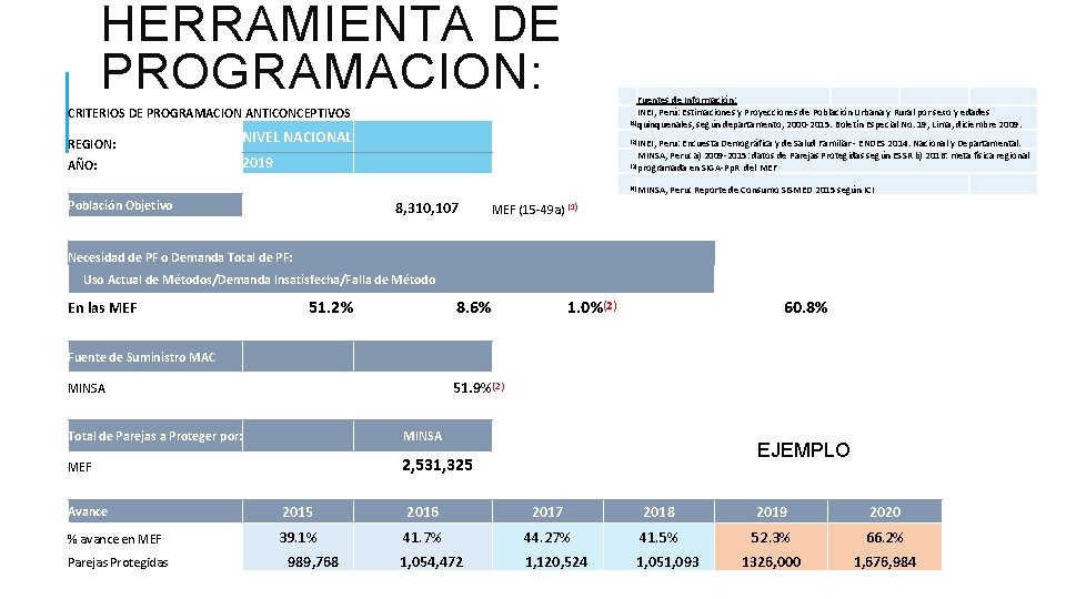 HERRAMIENTA DE PROGRAMACION: Fuentes de Información: INEI, Perú: Estimaciones y Proyecciones de Población Urbana