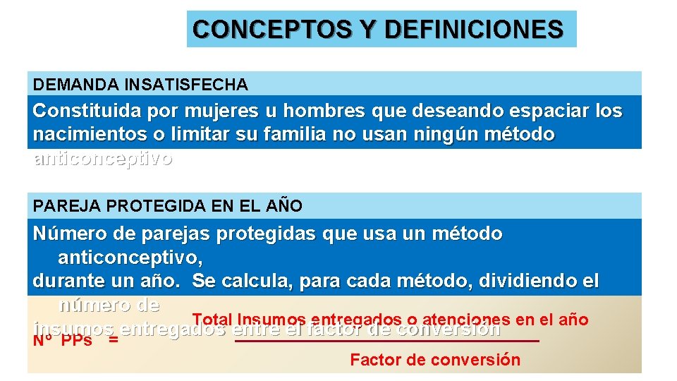 CONCEPTOS Y DEFINICIONES DEMANDA INSATISFECHA Constituida por mujeres u hombres que deseando espaciar los