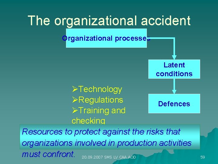 The organizational accident Organizational processes Latent conditions ØTechnology ØRegulations Defences ØTraining and checking Resources