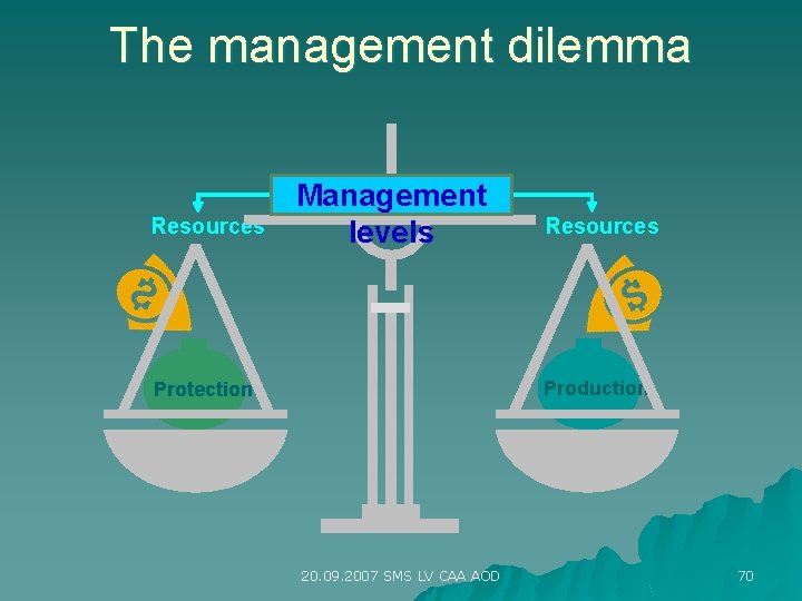 The management dilemma Resources Management levels Resources Production Protection 20. 09. 2007 SMS LV