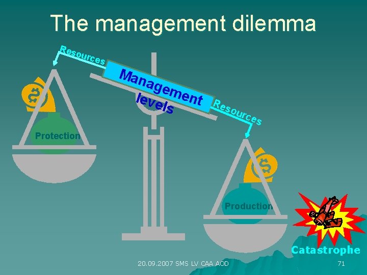 The management dilemma Res ourc es Man age leve ment ls Res our c