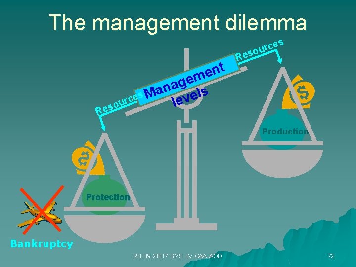 The management dilemma es rc sou R t n e m e g a