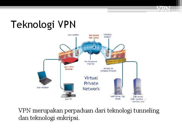 VPN Teknologi VPN merupakan perpaduan dari teknologi tunneling dan teknologi enkripsi. 