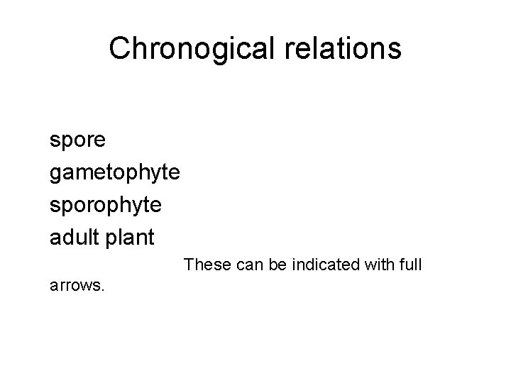 Chronogical relations spore gametophyte sporophyte adult plant These can be indicated with full arrows.