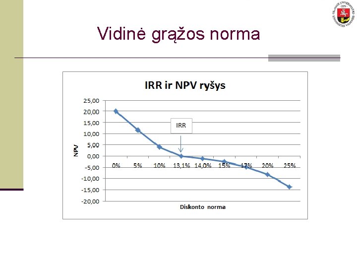 Vidinė grąžos norma 