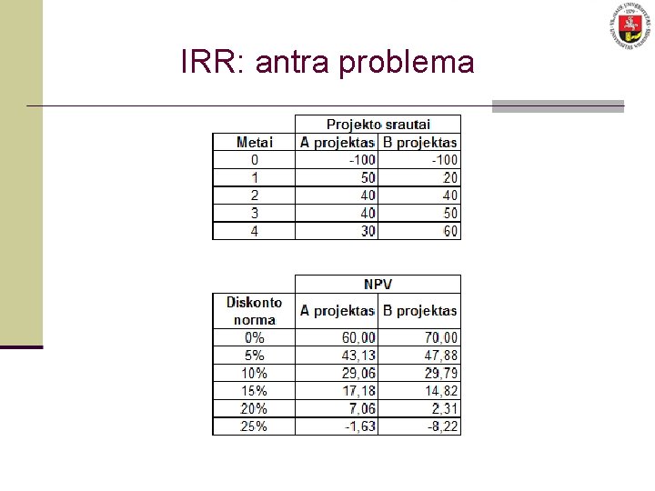 IRR: antra problema 