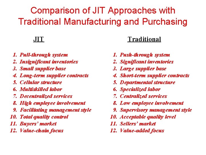 Comparison of JIT Approaches with Traditional Manufacturing and Purchasing JIT 1. 2. 3. 4.