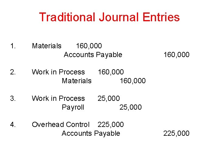 Traditional Journal Entries 1. Materials 160, 000 Accounts Payable 2. Work in Process 160,