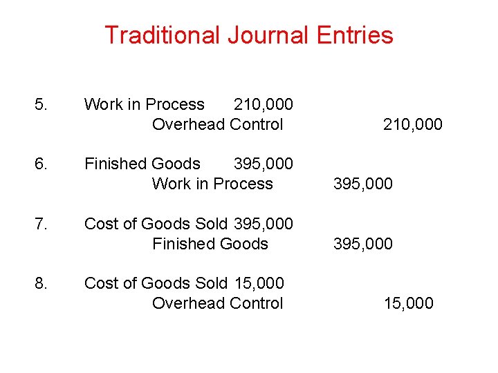 Traditional Journal Entries 5. 6. 7. 8. Work in Process 210, 000 Overhead Control