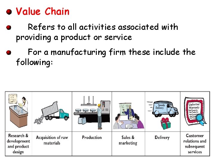Value Chain Refers to all activities associated with providing a product or service For