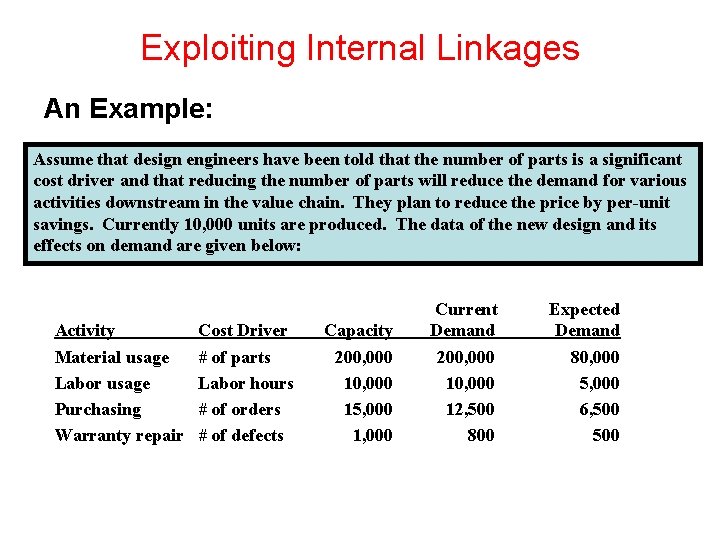 Exploiting Internal Linkages An Example: Assume that design engineers have been told that the