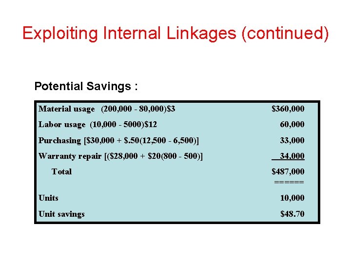 Exploiting Internal Linkages (continued) Potential Savings : Material usage (200, 000 - 80, 000)$3