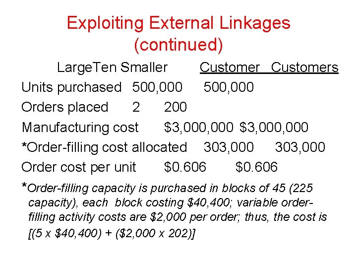 Exploiting External Linkages (continued) Large. Ten Smaller Customers Units purchased 500, 000 Orders placed