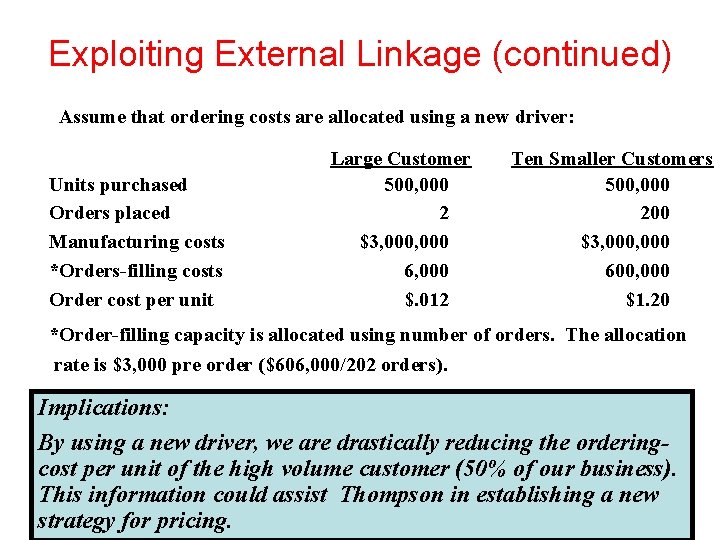 Exploiting External Linkage (continued) Assume that ordering costs are allocated using a new driver: