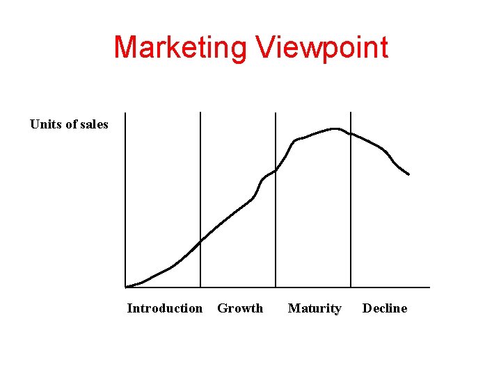 Marketing Viewpoint Units of sales Introduction Growth Maturity Decline 