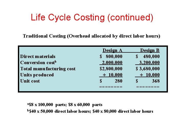 Life Cycle Costing (continued) Traditional Costing (Overhead allocated by direct labor hours) Direct materials